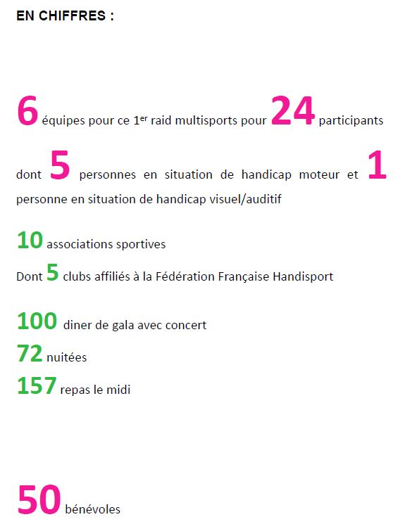 Bilan jurhandirecae